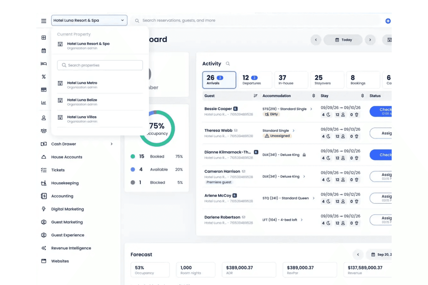 Cloudbeds centraliserar bokningar, distribution, gästprofiler, städning och intäktsverksamhet.