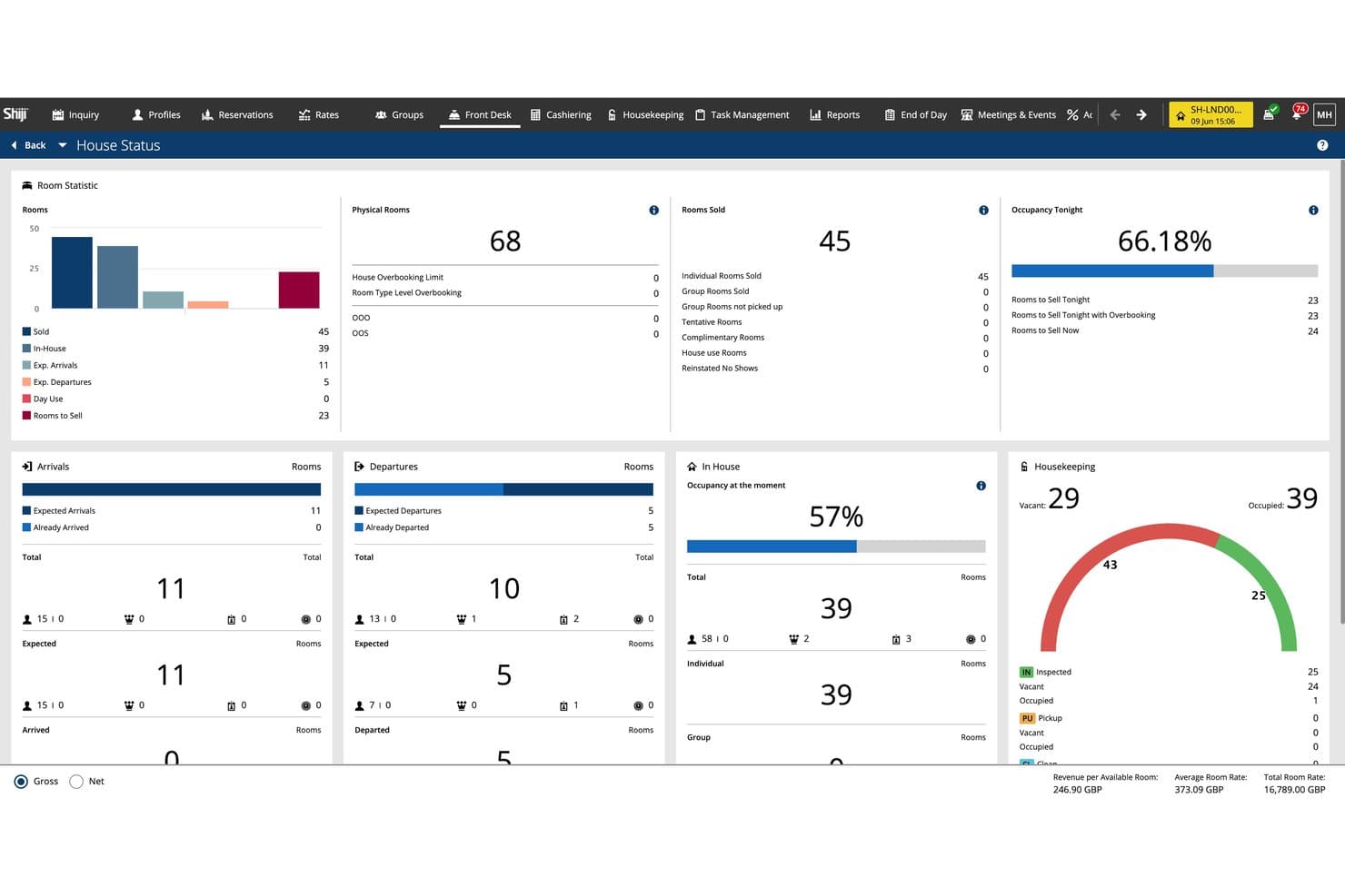 Shiji Daylight PMS house status dashboard showing occupancy, arrivals, departures, and housekeeping stats.