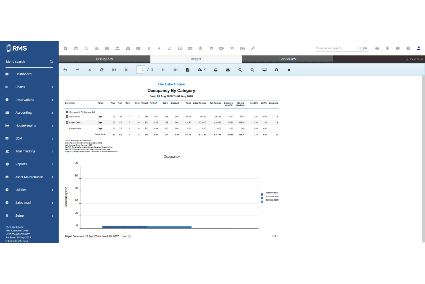 RMS-rapport over belægning efter kategori, der viser hyttedata, omsætning og søjlediagram.