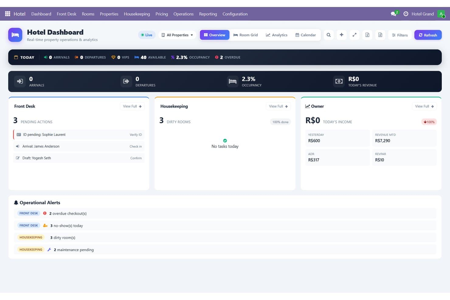 InnCentral hotel dashboard showing occupancy, revenue, front desk, and housekeeping stats.