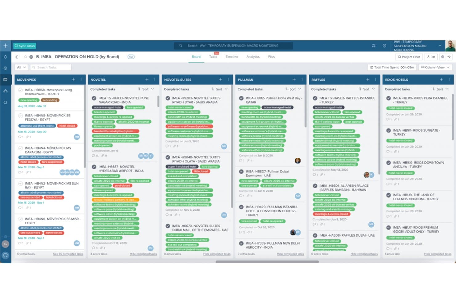 Taskworld board view showing hotel operation tasks grouped by hospitality brand columns