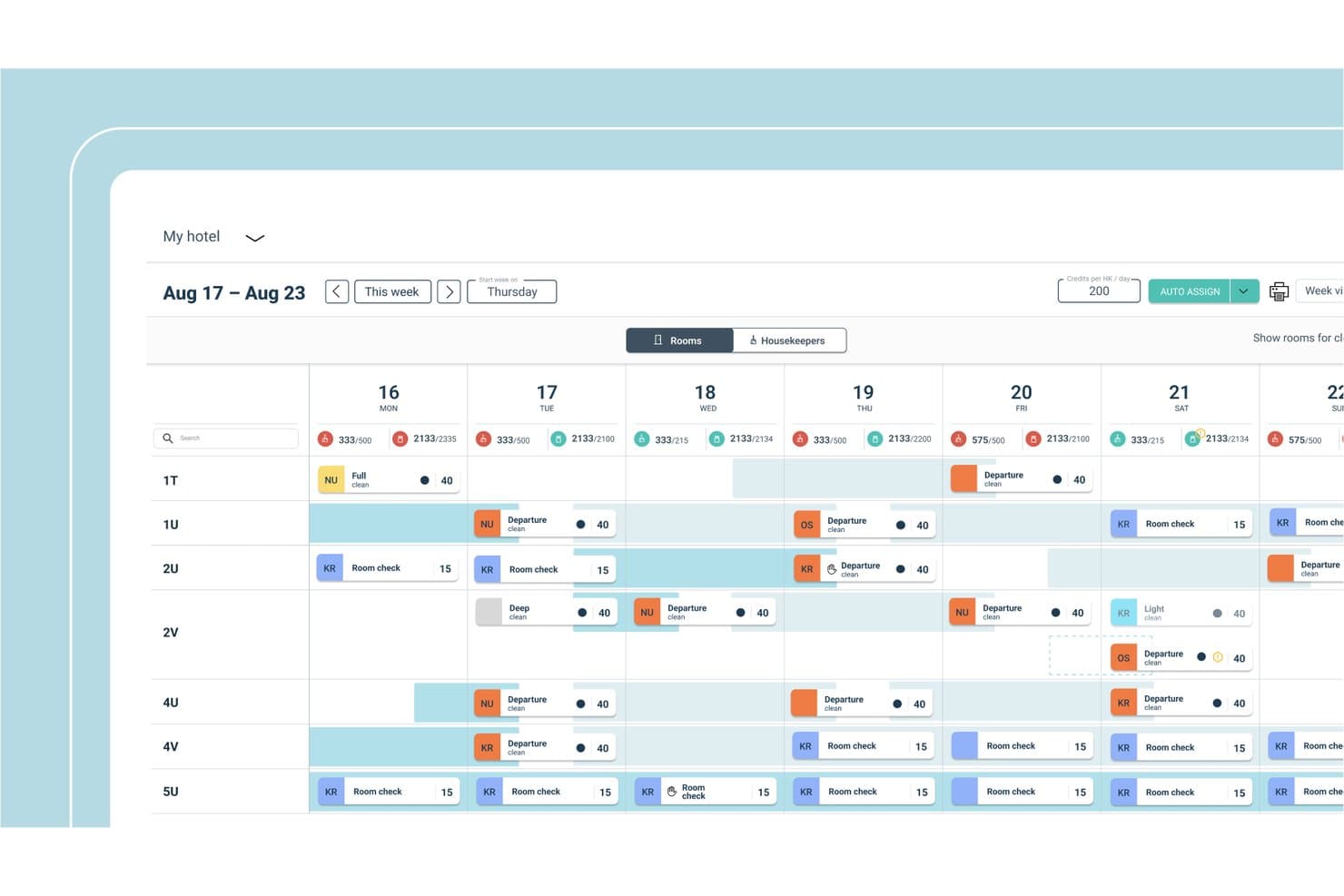 Flexkeeping weekly room cleaning schedule showing housekeeping tasks, room status, and staff assignments.