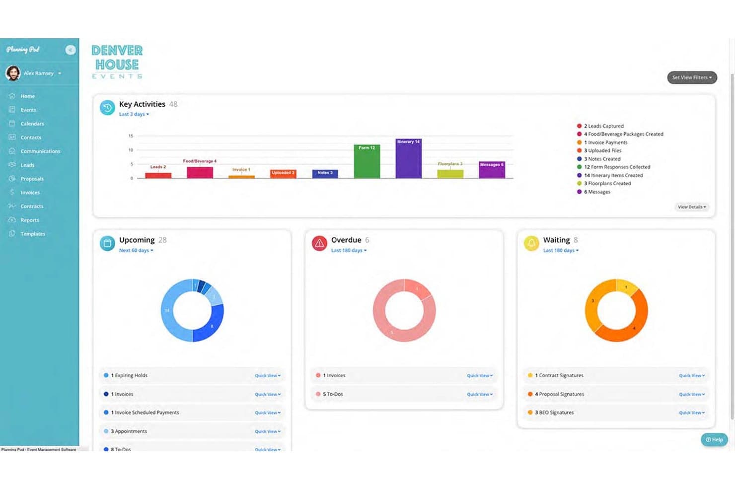 Tableau de bord de Planning Pod