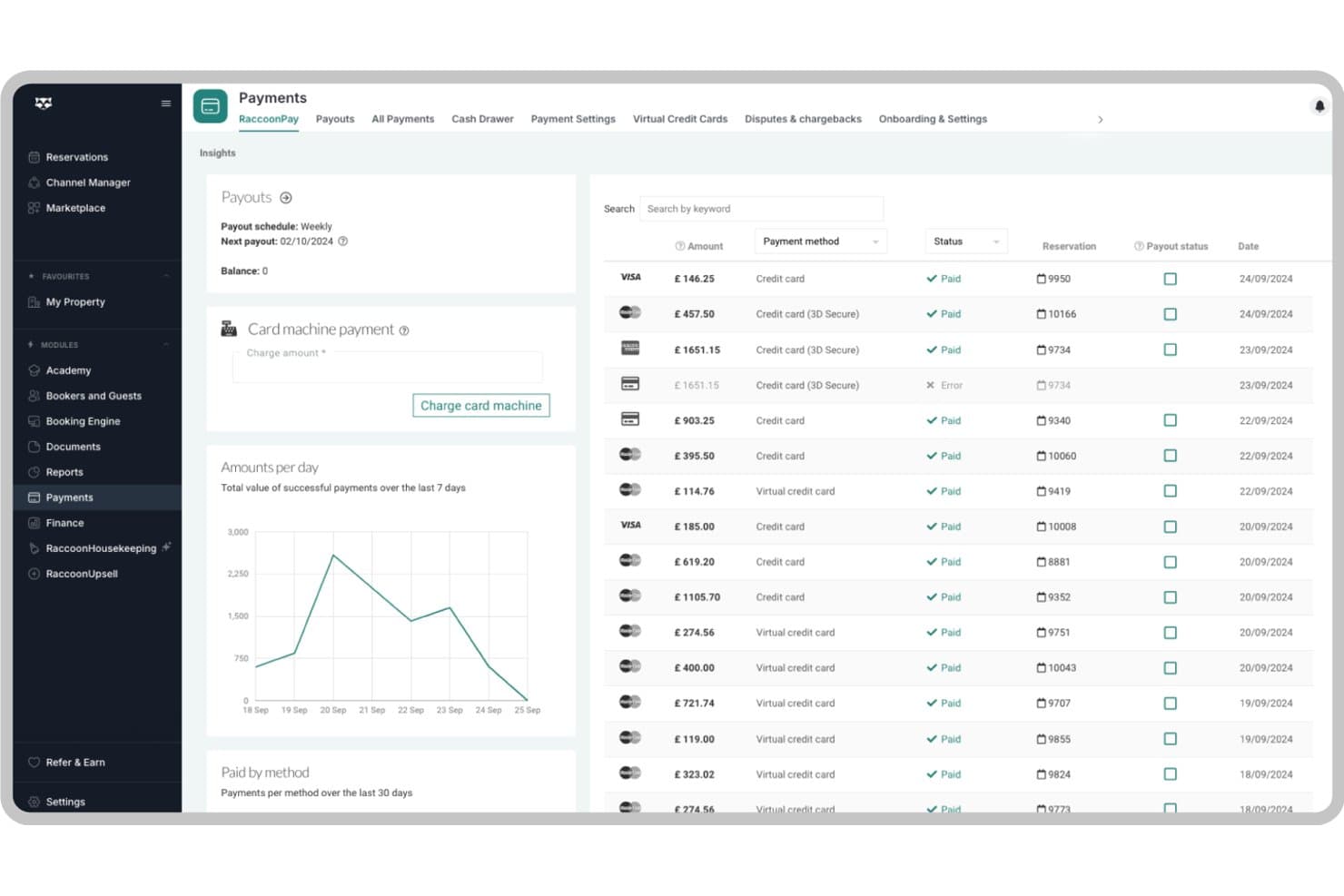 RoomRaccoon payments dashboard showing transaction list, payout schedule, and daily amounts chart.