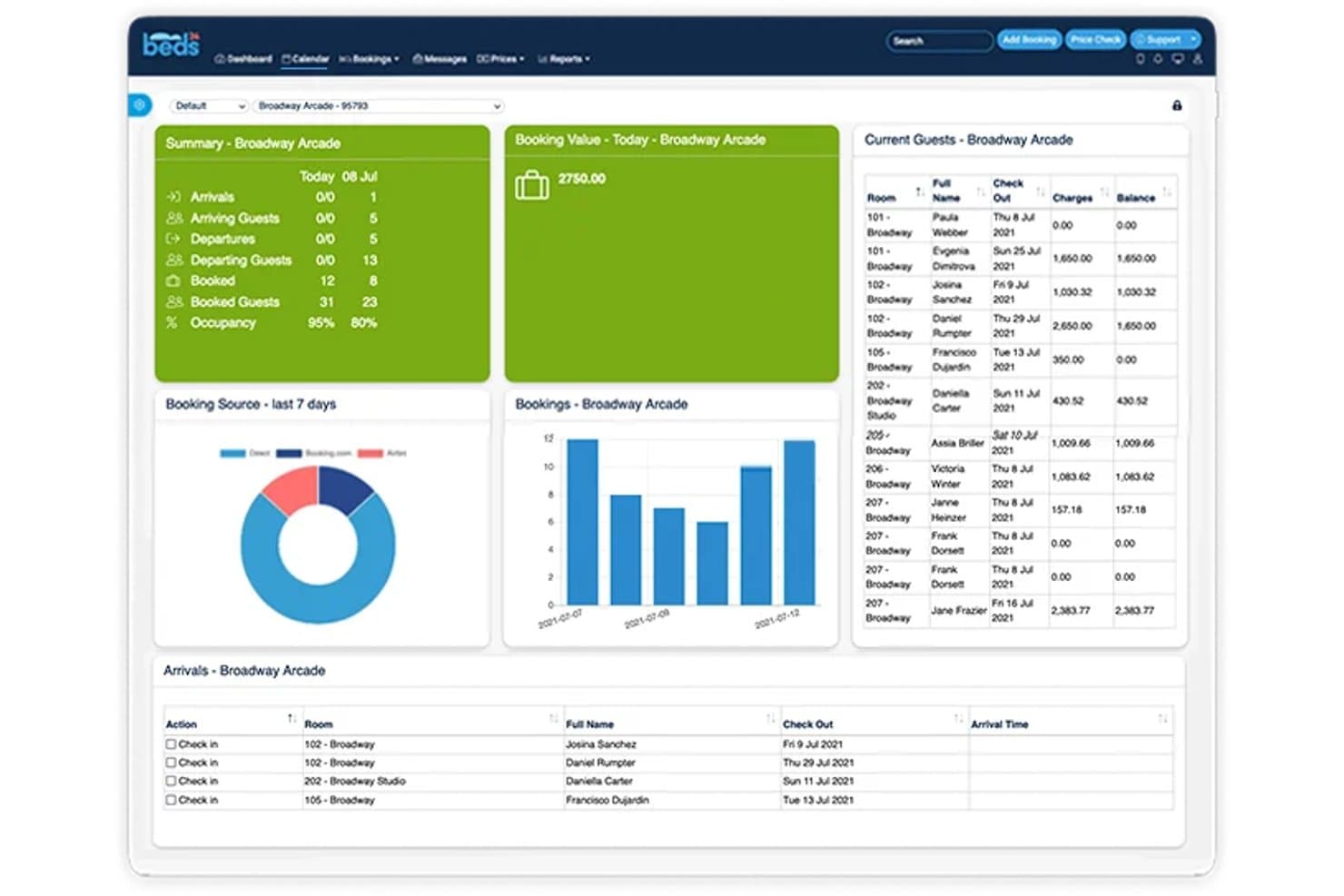 Beds24 hotel management dashboard showing bookings, guest list, and revenue summary.