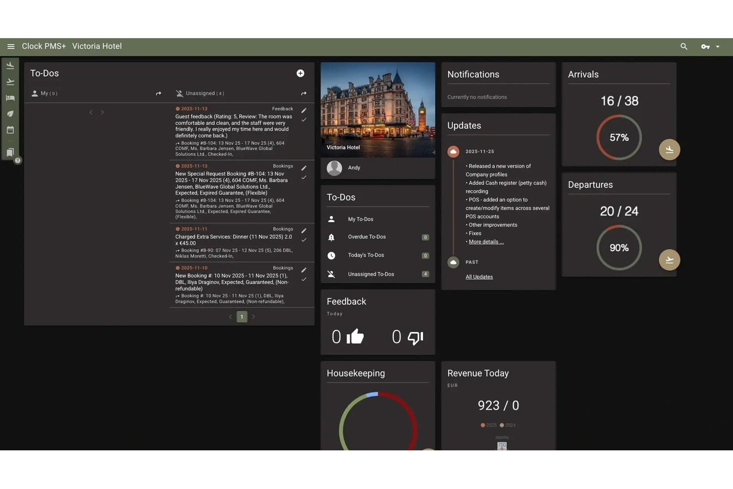 Clock PMS+ hotel management dashboard showing to-dos, arrivals, departures, and revenue.