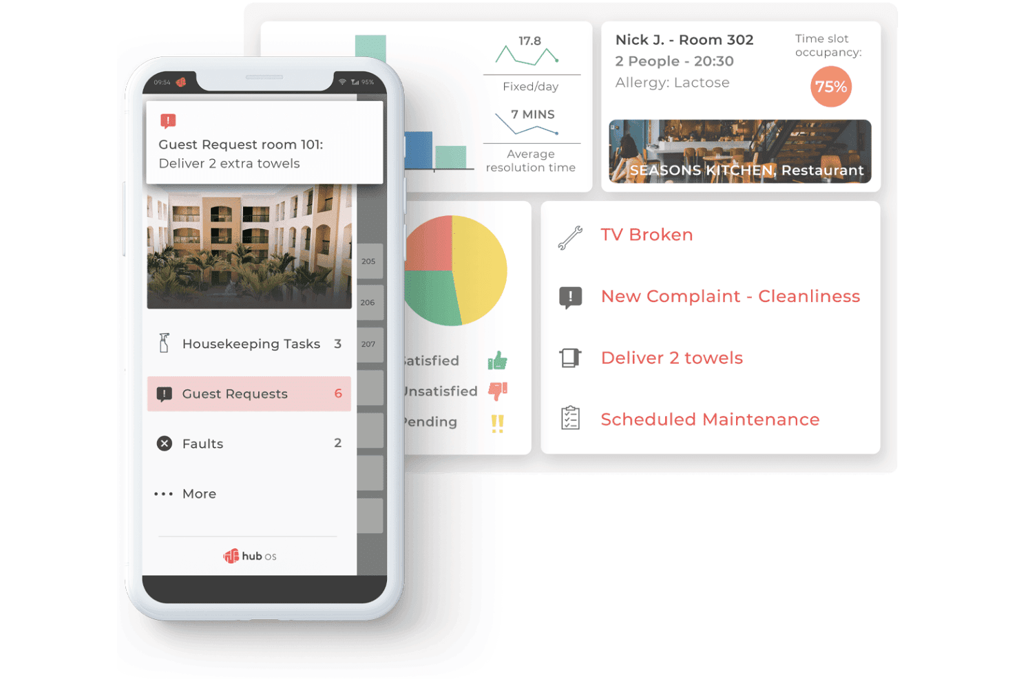 Hub OS verwaltet die Instandhaltung, Arbeitsaufträge, Gästeanfragen und Compliance in Hotels.