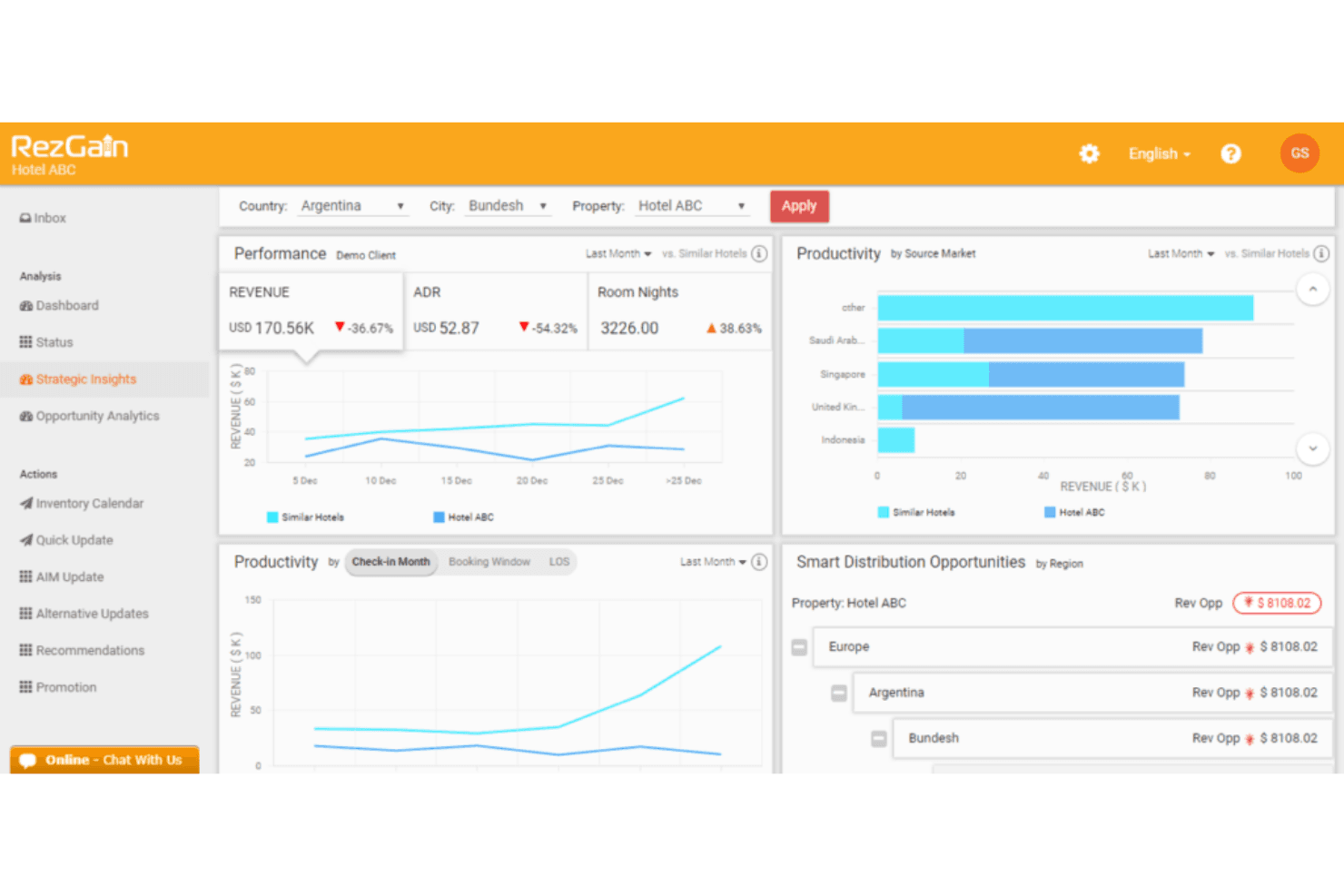 RateGain uses data analytics to optimize hotel pricing and revenue.