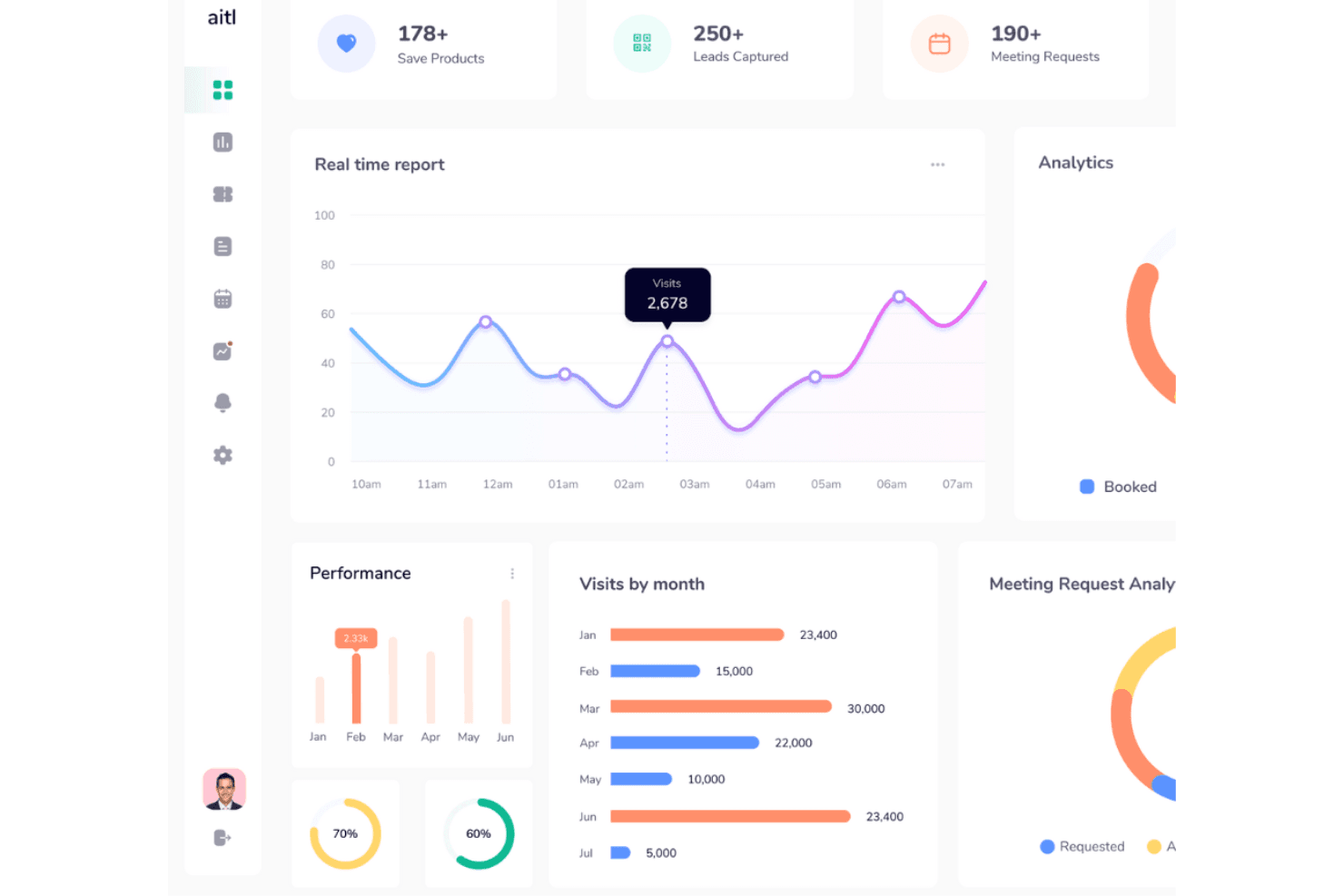 All In The Loop powers event apps, attendee engagement, and live event analytics.