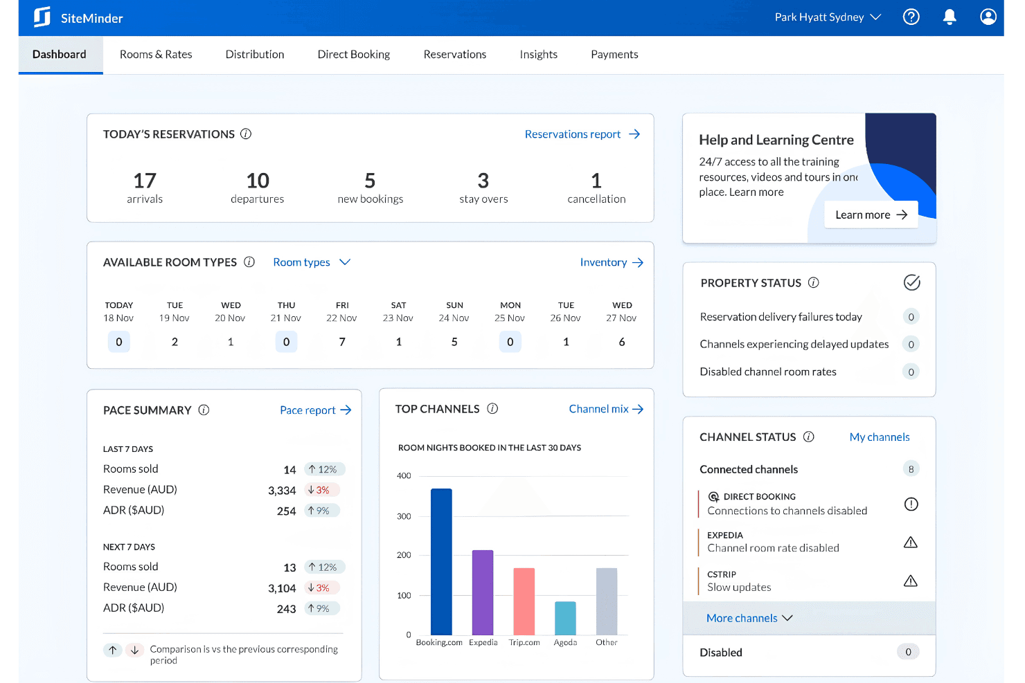 SiteMinder centralizes reservations, rates, channels, and performance insights.
