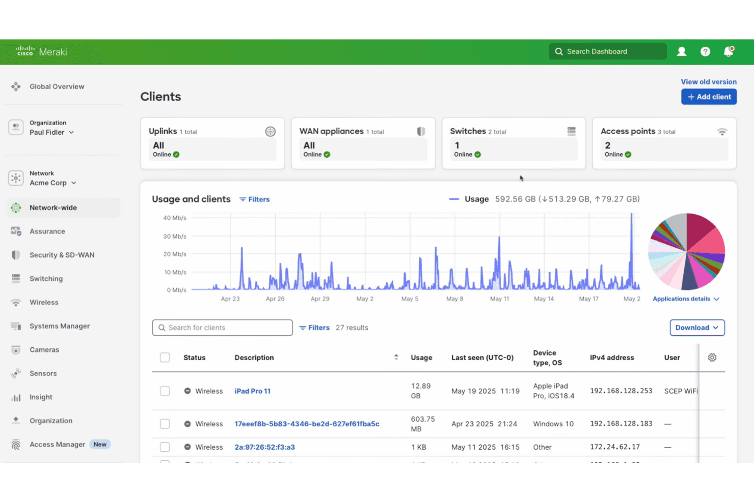 Cisco Meraki unifies cloud-based network control and monitoring.