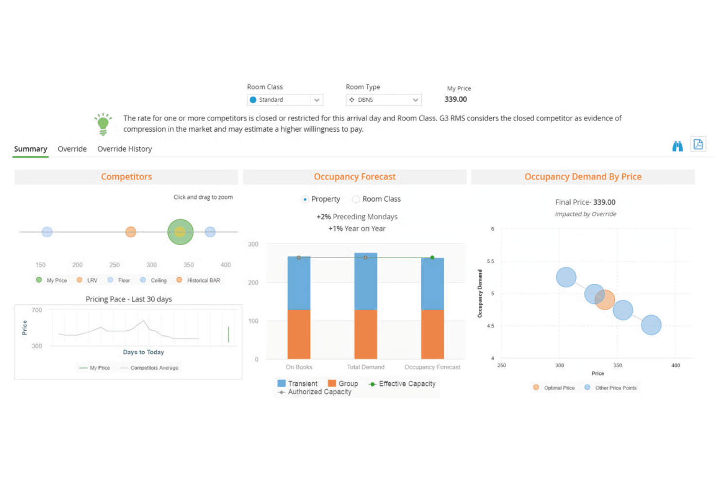 IDeaS dashboard showing competitor pricing, occupancy forecast charts, and demand by price scatter plot.