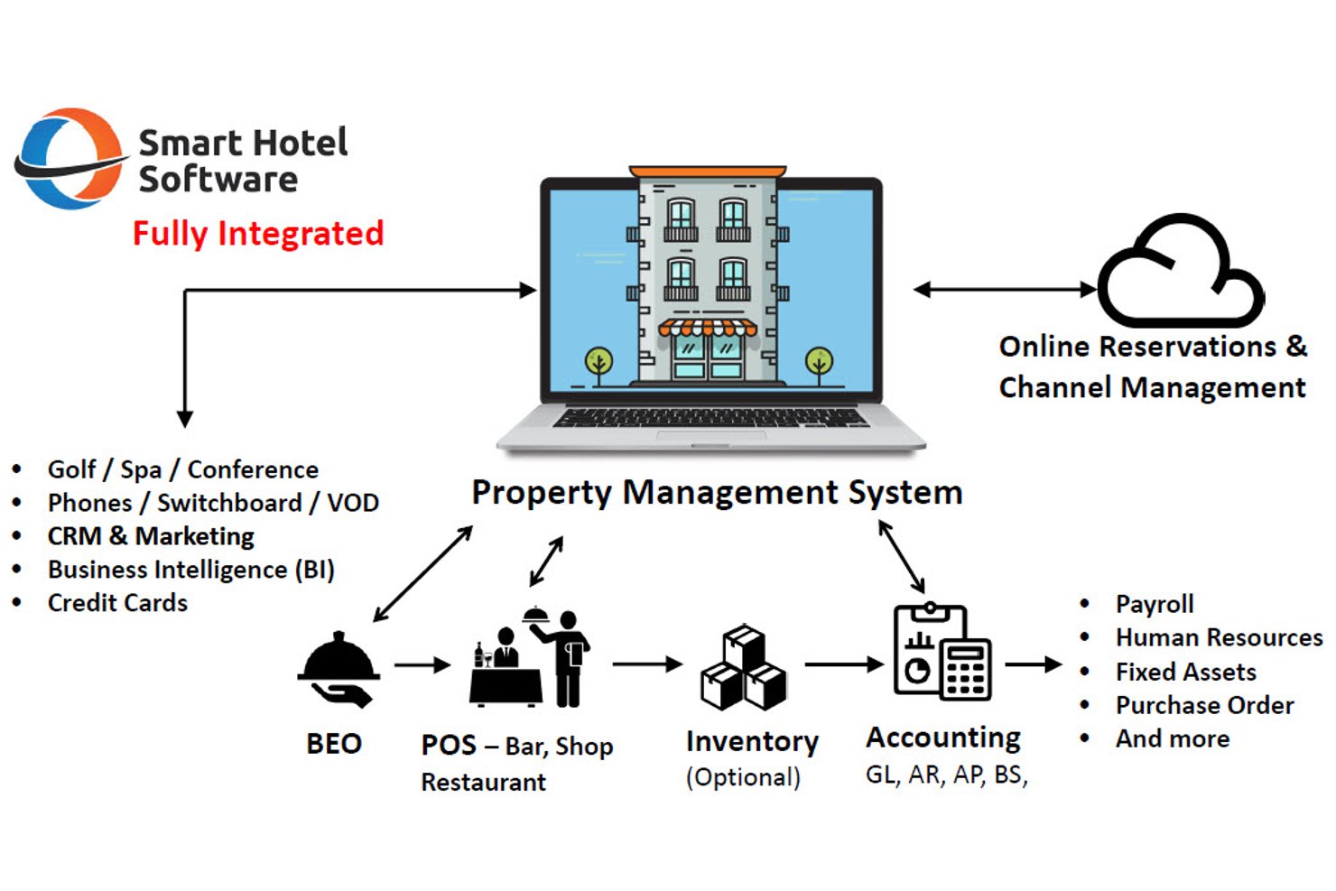 screenshot - Smart Hotel Software Test: Vorteile, Nachteile, Funktionen und Preise