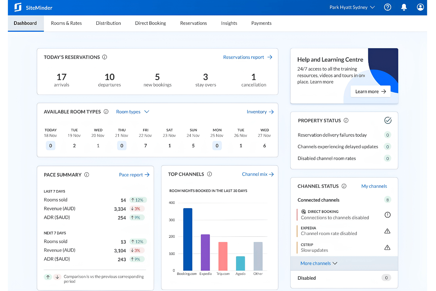 SiteMinder centralizes reservations, rates, channels, and performance insights.