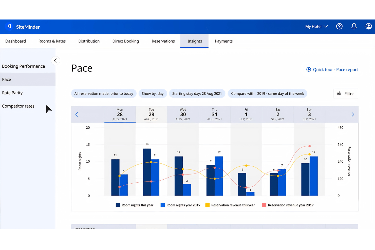screenshot - SiteMinder Review 2026: Pros, Cons, Features and Pricing