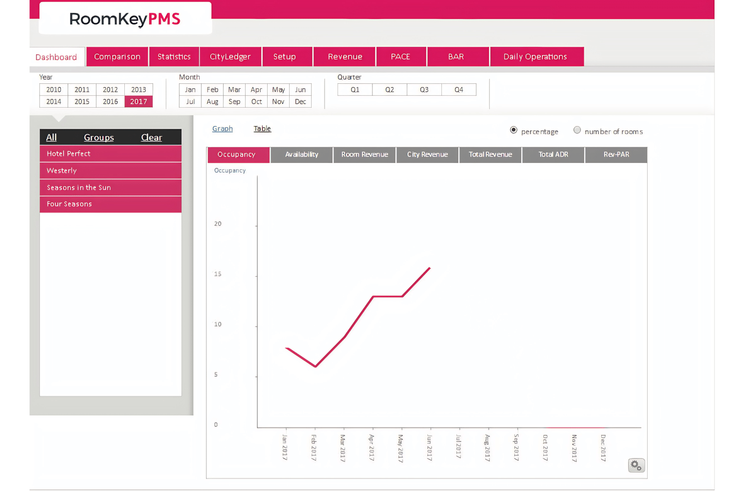 screenshot - RoomKey PMS Review 2026: Pros, Cons, Features and Pricing