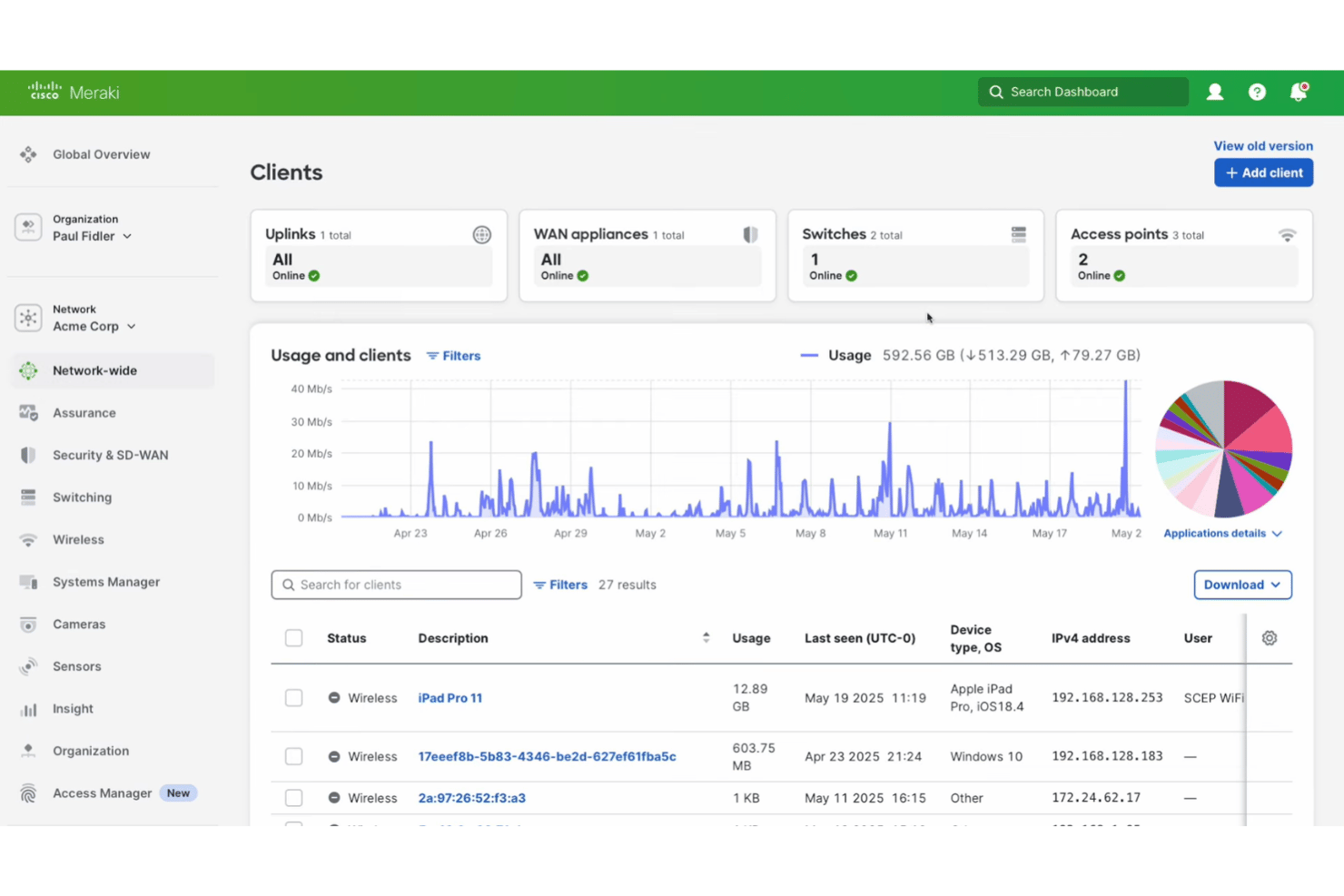 Cisco Meraki unifies cloud-based network control and monitoring.