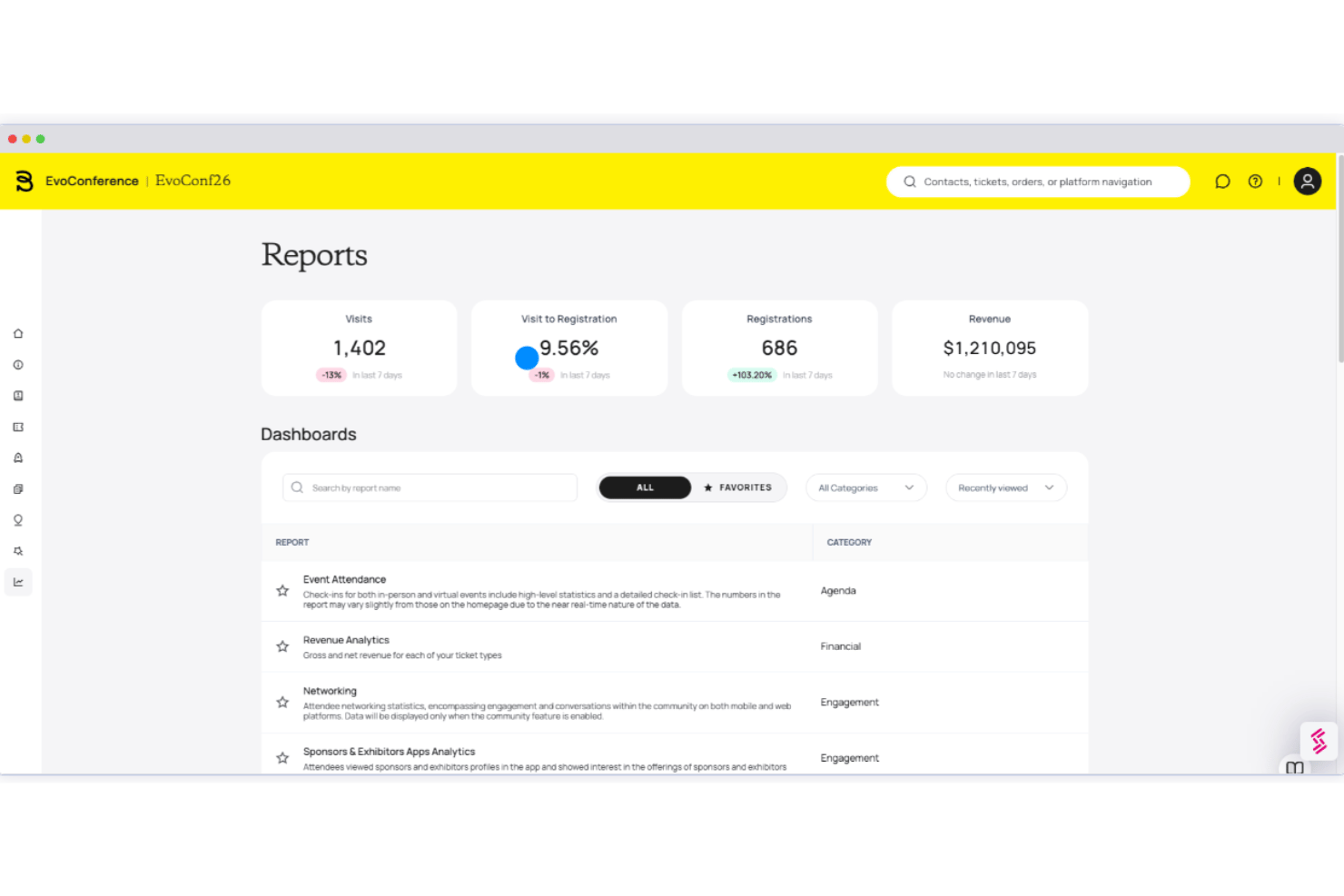 screenshot - Bizzabo Review 2026: Pros, Cons, Features and Pricing