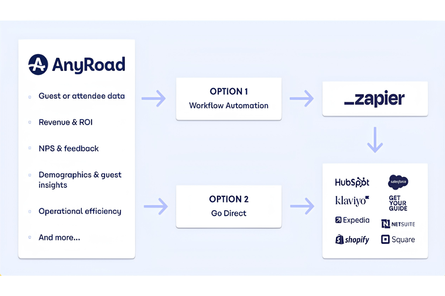 screenshot - AnyRoad Testbericht: Vorteile, Nachteile, Funktionen und Preise