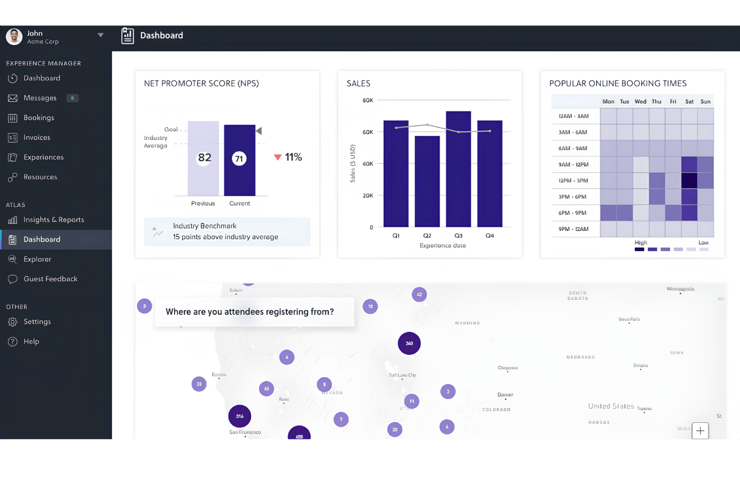 AnyRoad dashboard centralizes NPS, sales, bookings, and insights analytics.