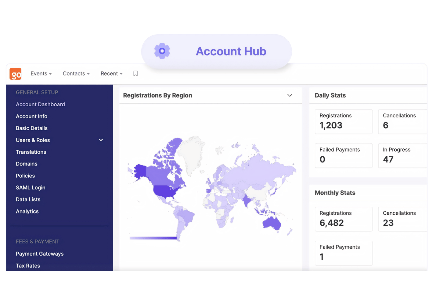 Swoogo dashboard centralizes event data, registrations, and analytics.