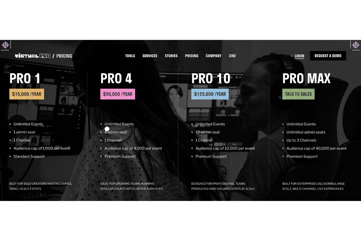 Virtual PRO pricing page