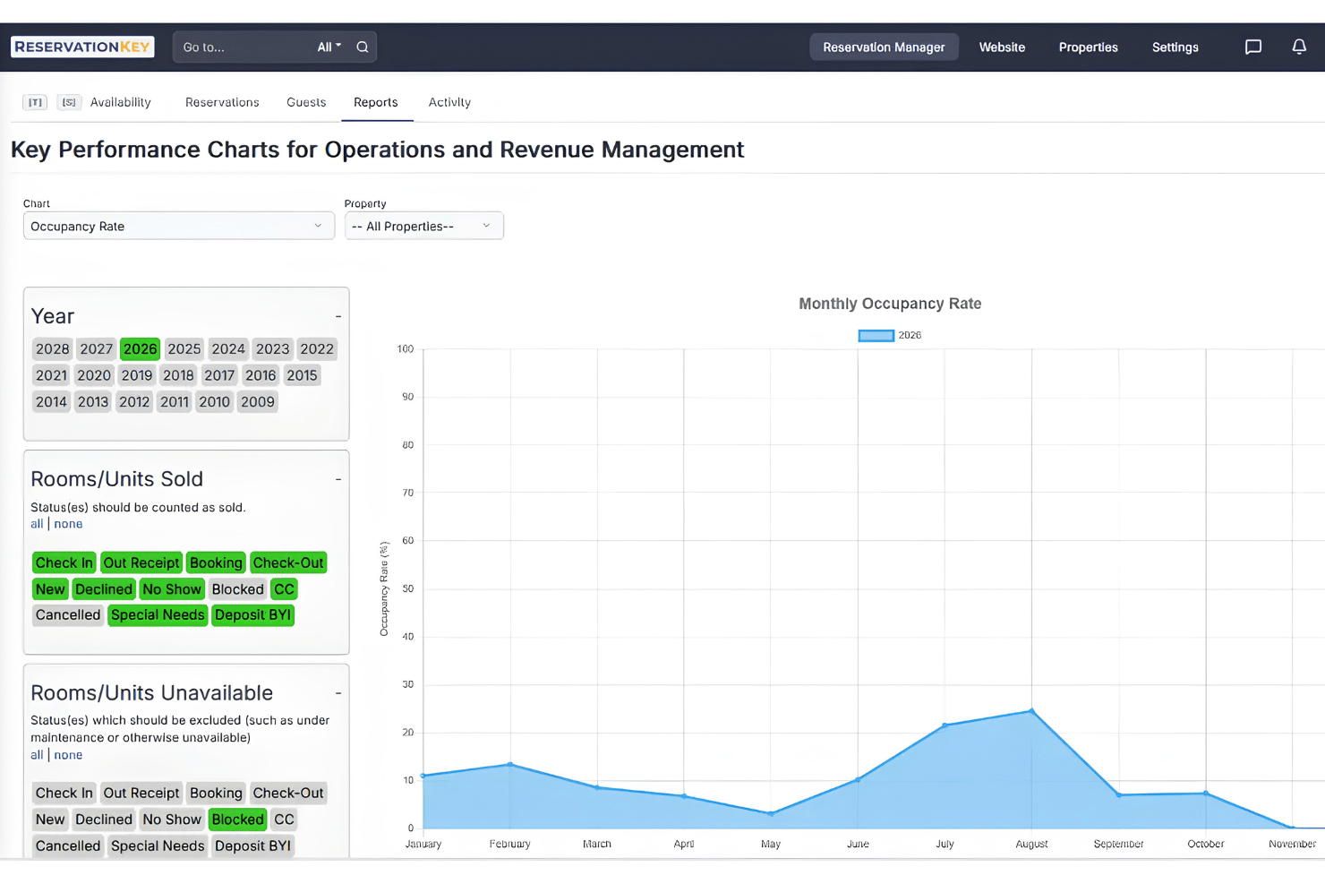 screenshot - ReservationKey Review 2026: Pros, Cons, Features and Pricing