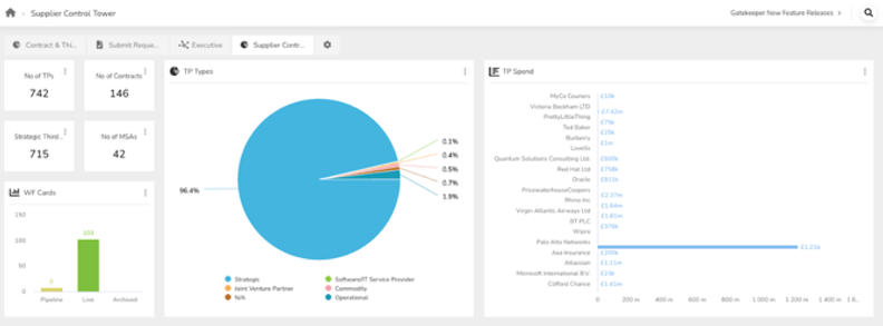 Gatekeeper Introduces Dedicated Third-Party Dataset for Reporting
