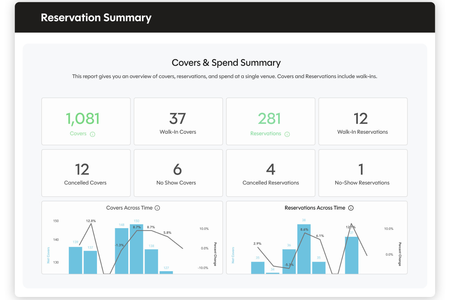 screenshot - SevenRooms Review 2026: Pros, Cons, Features, and Pricing
