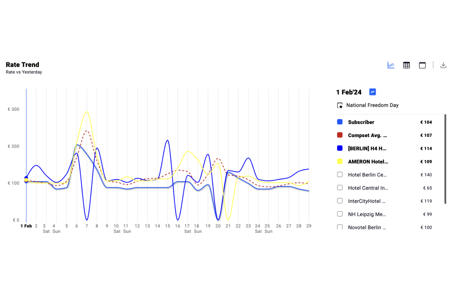 screenshot - RateGain Review 2026: Pros, Cons, Features and Pricing