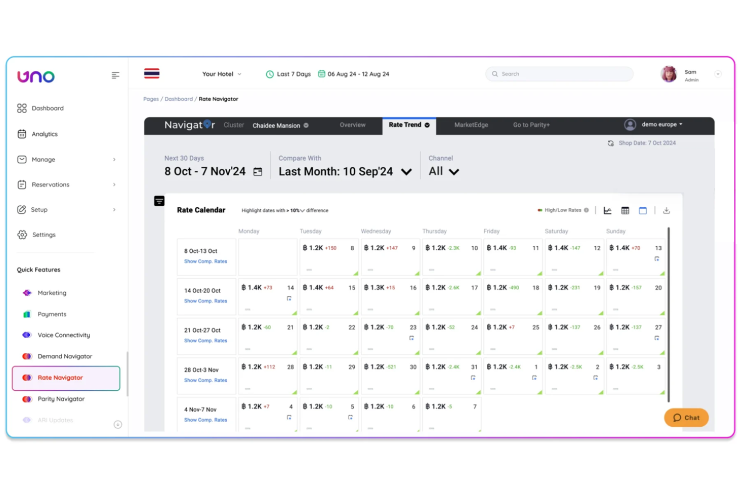 screenshot - RateGain Review 2026: Pros, Cons, Features and Pricing