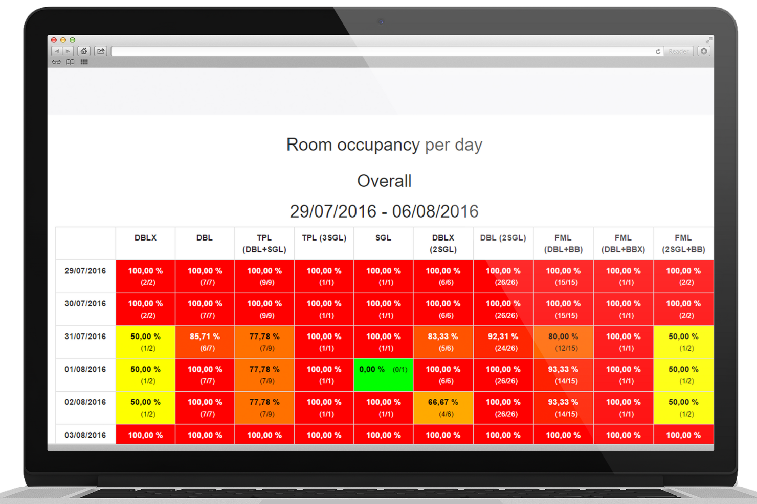 Hoteliga screenshot - 27 Beste Hotelreservierungssoftware im Test für 2026