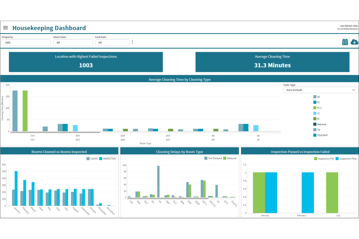 Unifocus screenshot - 1 migliori software di gestione del personale per l’ospitalità nel 2026
