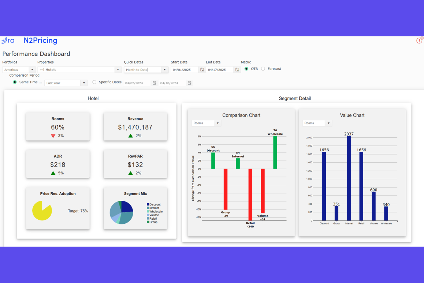 Revenue Analytics screenshot - 10 Software di Gestione del Revenue per Hotel Selezionati per 2026