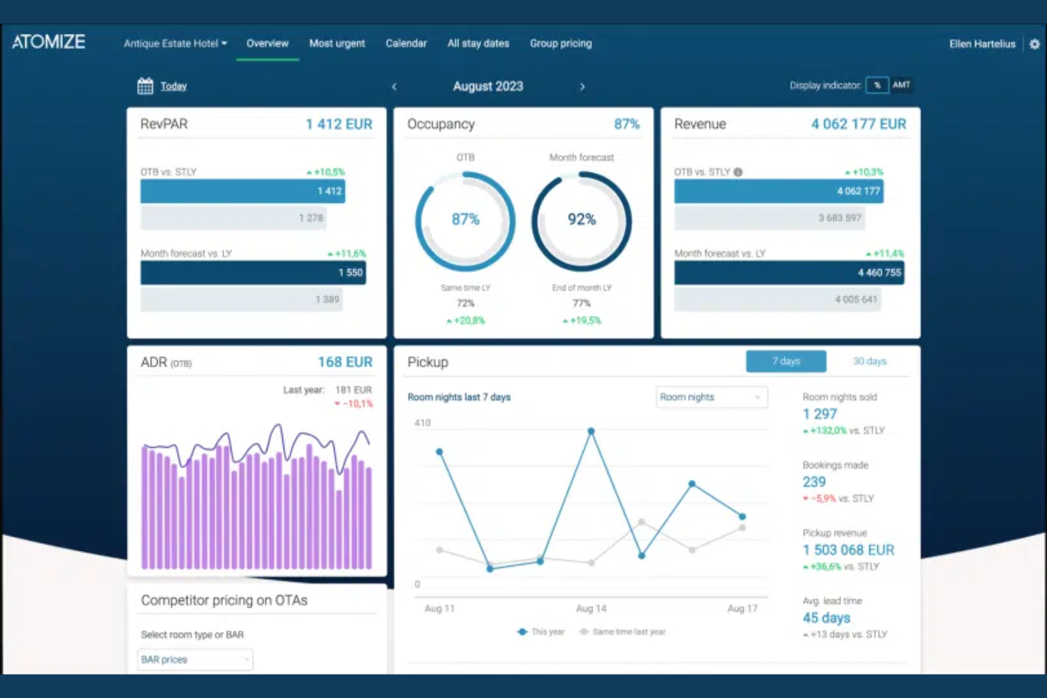 Atomize screenshot - 10 Software per il Yield Management Alberghiero Selezionati per 2026
