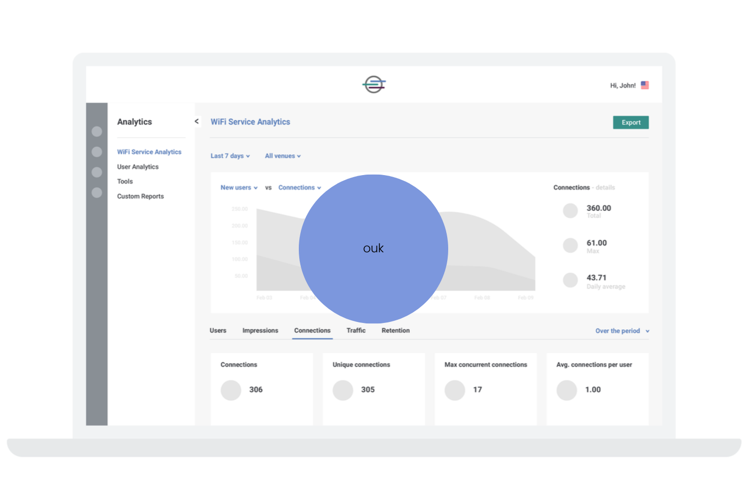 Cloud4Wi screenshot - 15 Soluzioni di Software per la Gestione del WiFi in Hotel per il 2026