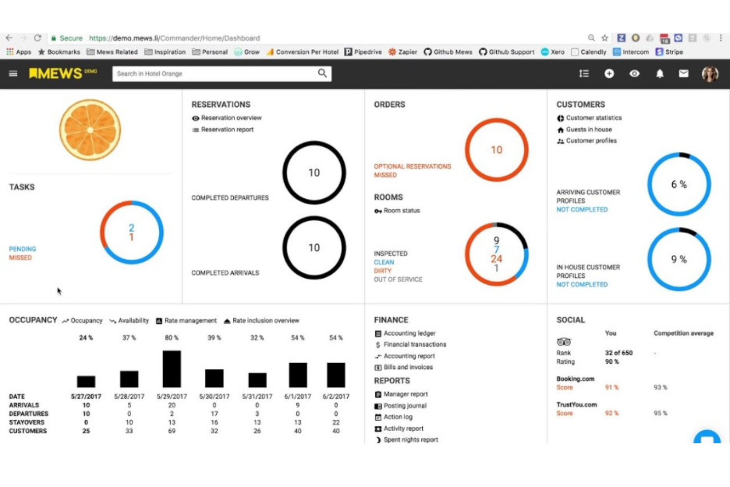 Mews screenshot - 10 migliori soluzioni tecnologiche per l’ospitalità recensite nel 2026