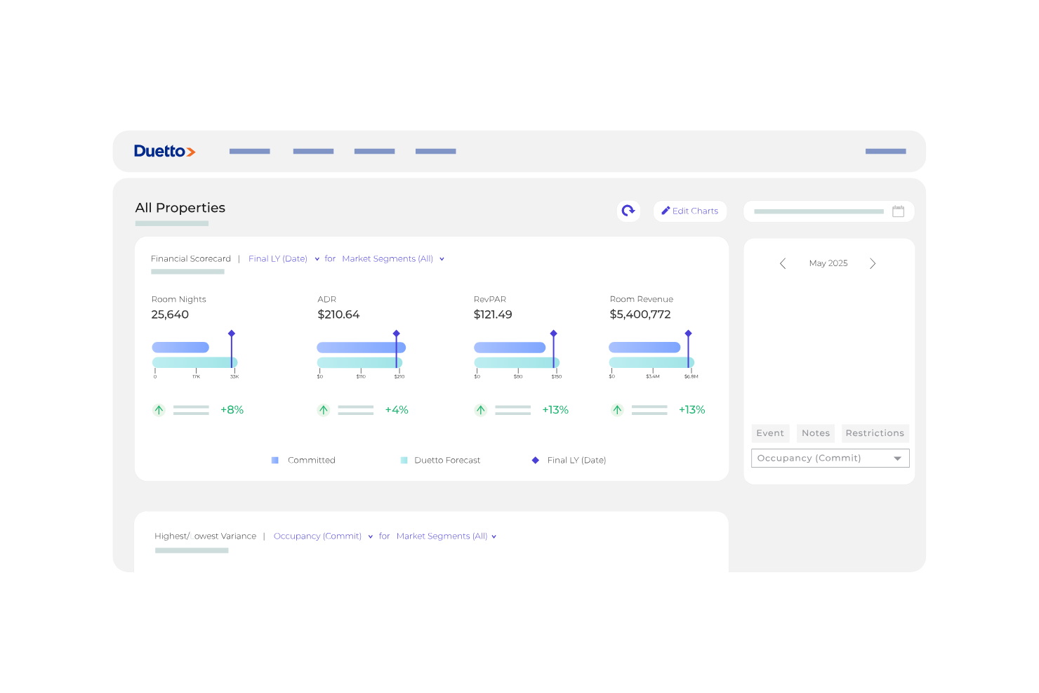 Duetto screenshot - 10 Migliori Software di Intelligenza Artificiale per Hotel per 2026