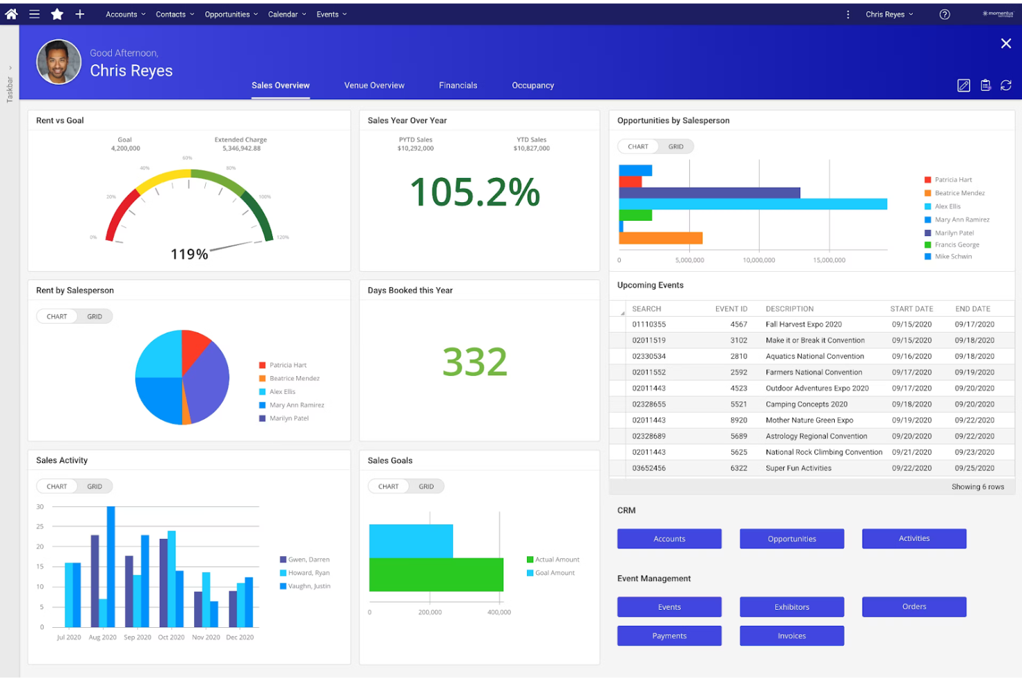 Momentus Technologies screenshot - 10 migliori soluzioni software per la gestione delle location recensite nel 2026