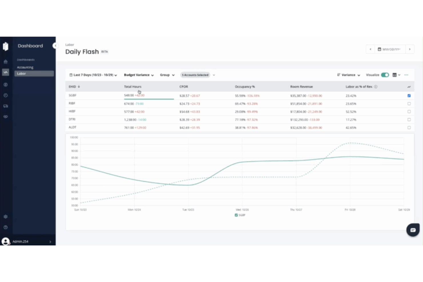 Inn Flow screenshot - 10 Mejores Software de Ventas para Hoteles Analizados en 2026