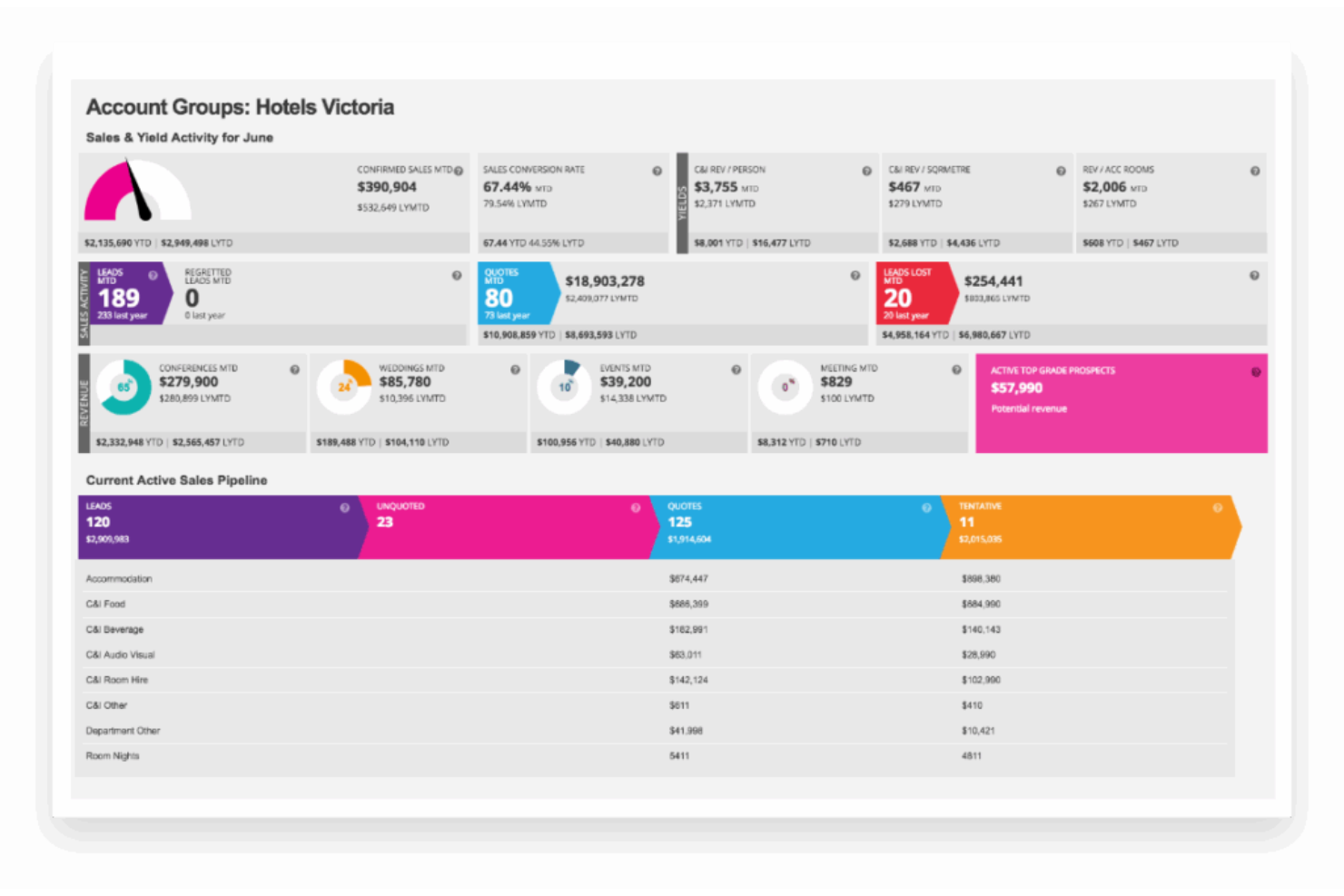 iVvy Venues screenshot - 10 migliori soluzioni software per le vendite alberghiere recensite nel 2026