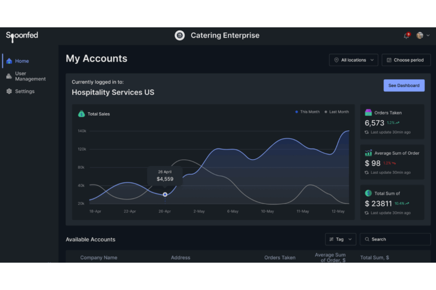 Spoonfed screenshot - 10 migliori soluzioni software per catering recensite nel 2026