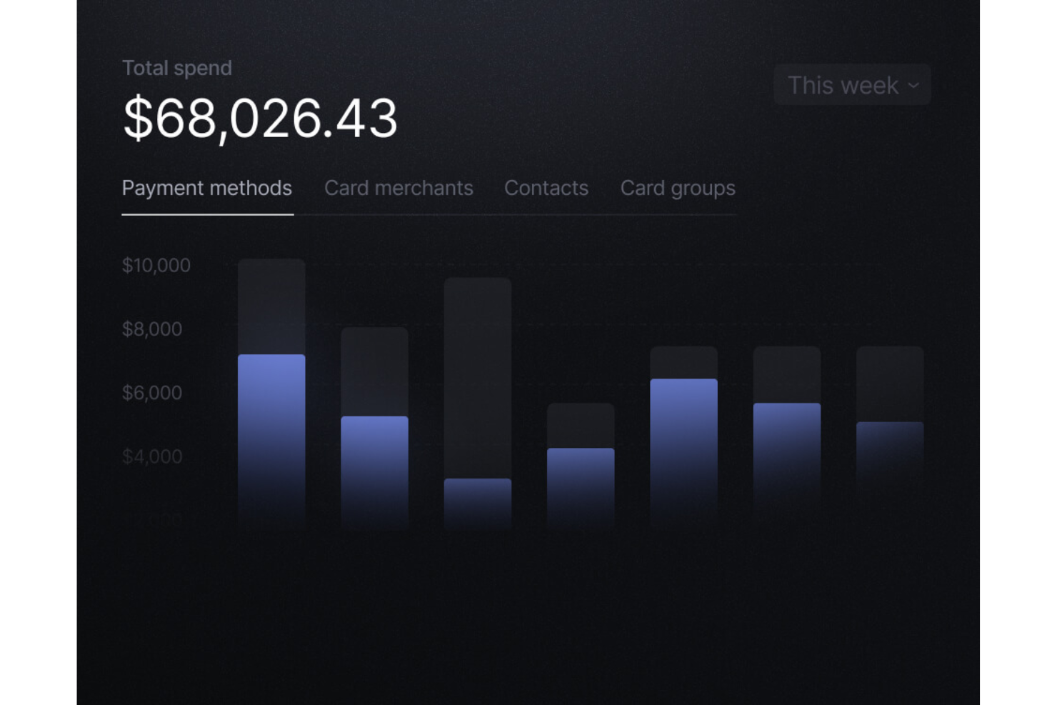 Slash screenshot - 10 migliori soluzioni di pagamento per l’ospitalità recensite nel 2026