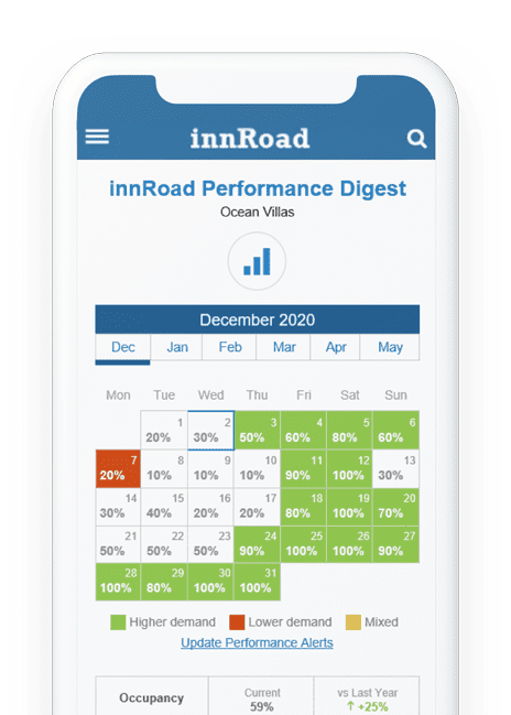 innRoad screenshot - 10 Mejores Herramientas de Software para Incrementar Ventas en Hoteles de 2026