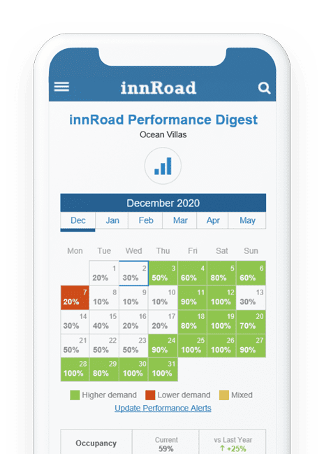 innRoad screenshot - 10 Migliori Soluzioni Software di Upselling Alberghiero del 2026