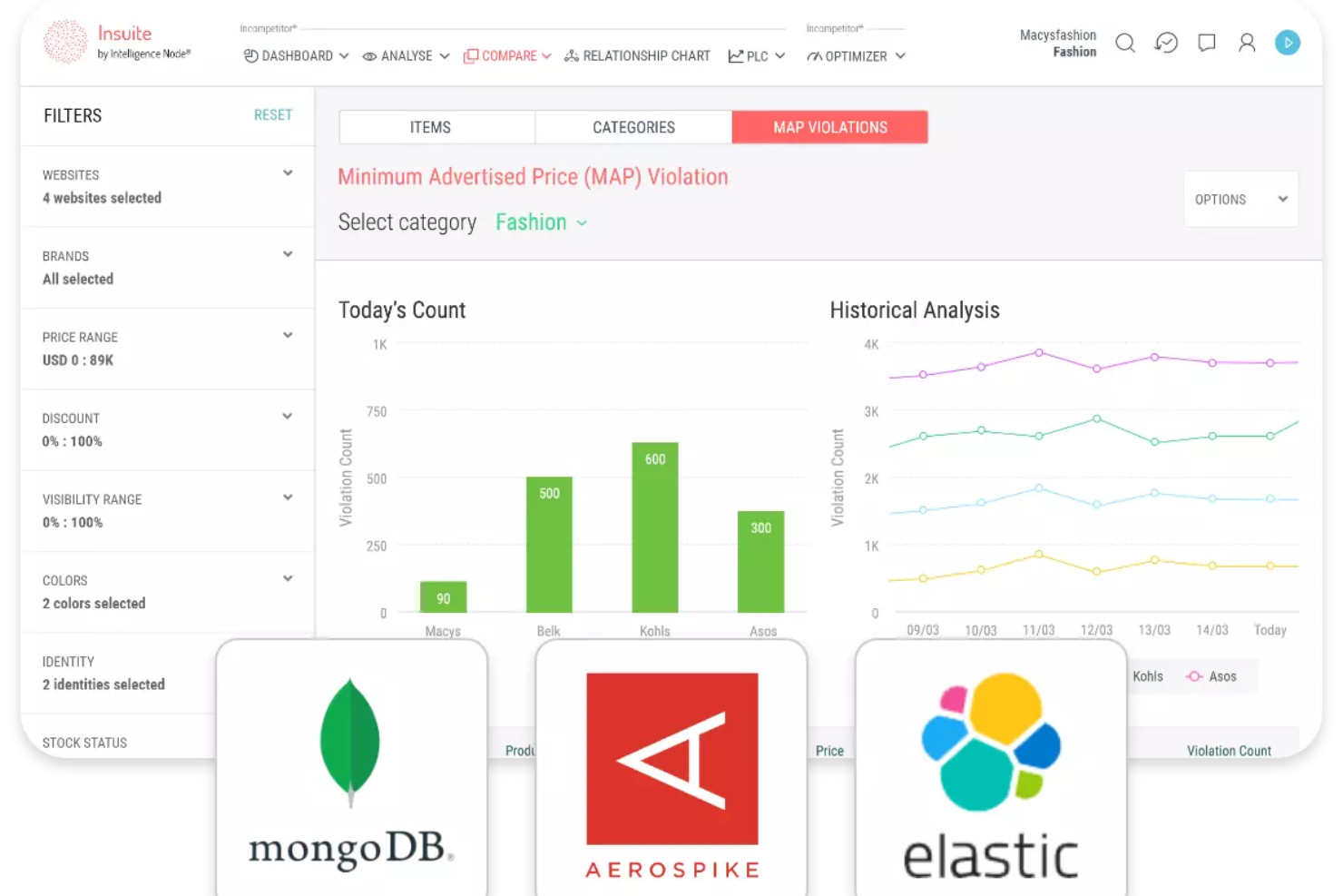 Intelligence Node screenshot - 10 migliori software di gestione dei ricavi alberghieri per 2026