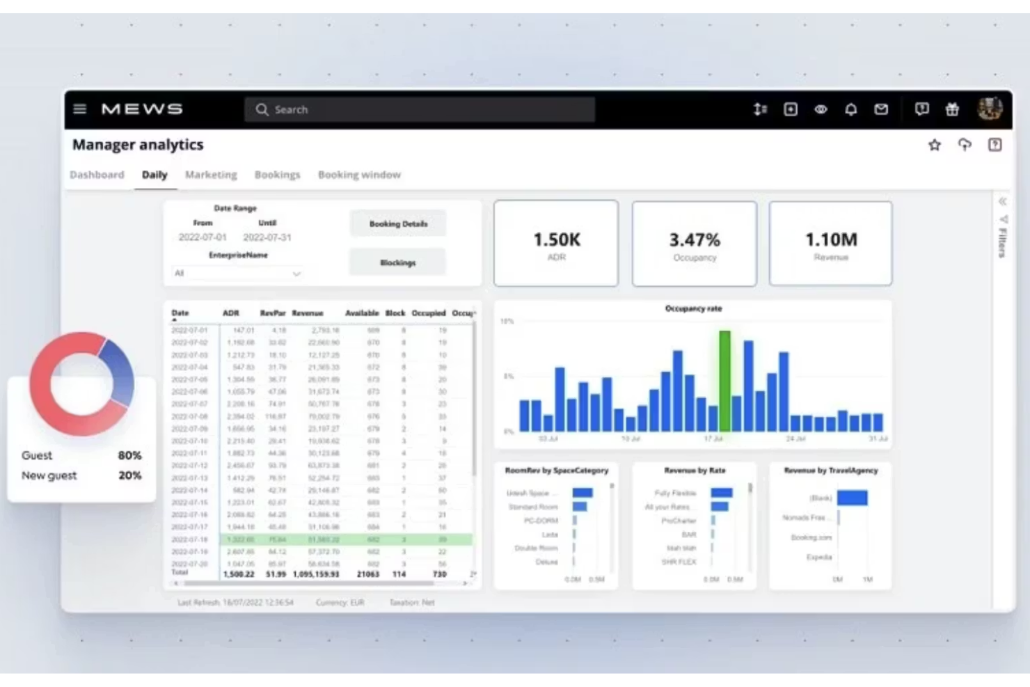 Mews screenshot - 10 migliori software di gestione dei ricavi alberghieri per 2026