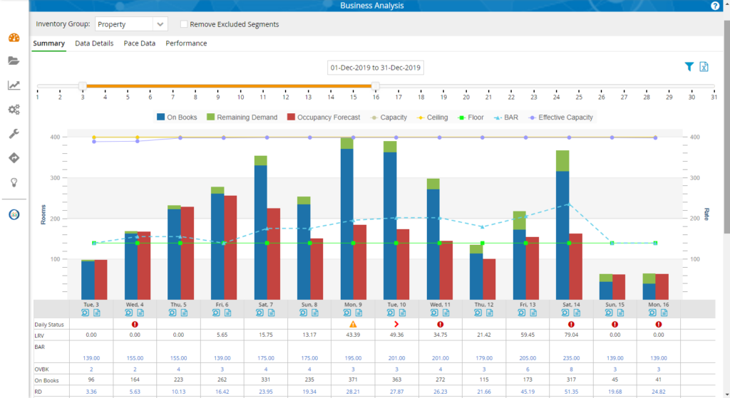 IDeaS Revenue Management Solutions screenshot - 10 Mejores Software de Gestión de Ingresos Hoteleros para 2026