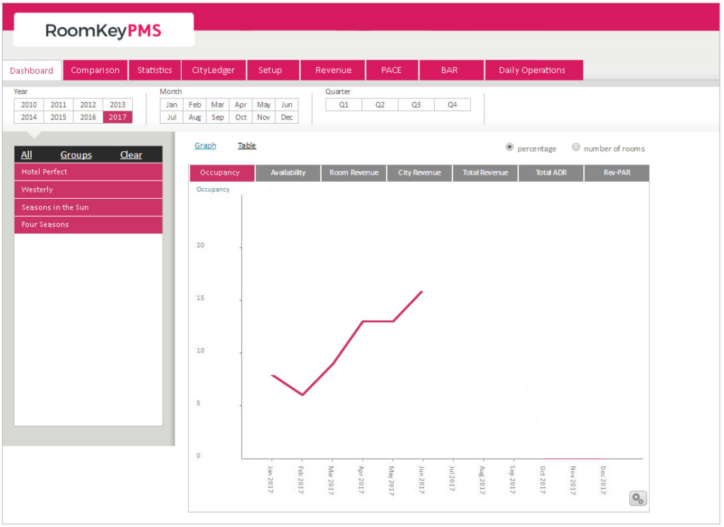 RoomKey PMS screenshot - 10 Programas de Gestión de Horarios para Hoteles para Mejorar las Operaciones en 2026