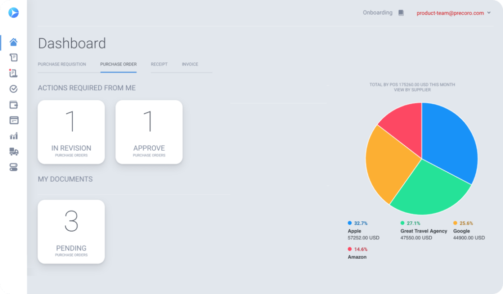 Precoro screenshot - Guida ai 10 migliori software di approvvigionamento alberghiero nel 2026